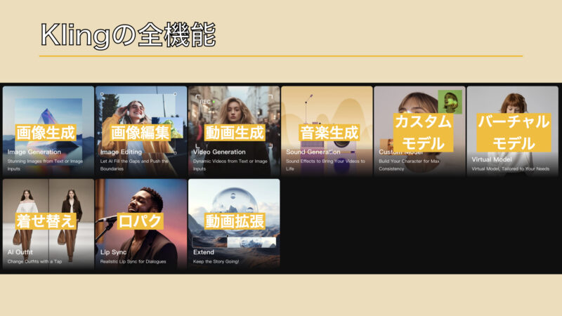 Klingの全機能:画像生成、画像編集、動画生成、音楽生成、カスタムモデル、バーチャルモデル、着せ替え、口パク、動画拡張の9つ。