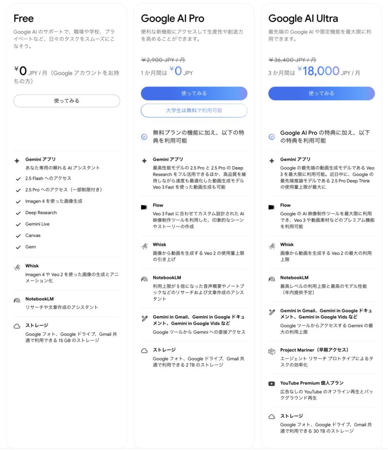 Veo3 はGoogleのAIプラン「Google AI Pro」または「GoogleAI Ultra」に加入すれば、誰でも利用することが可能
