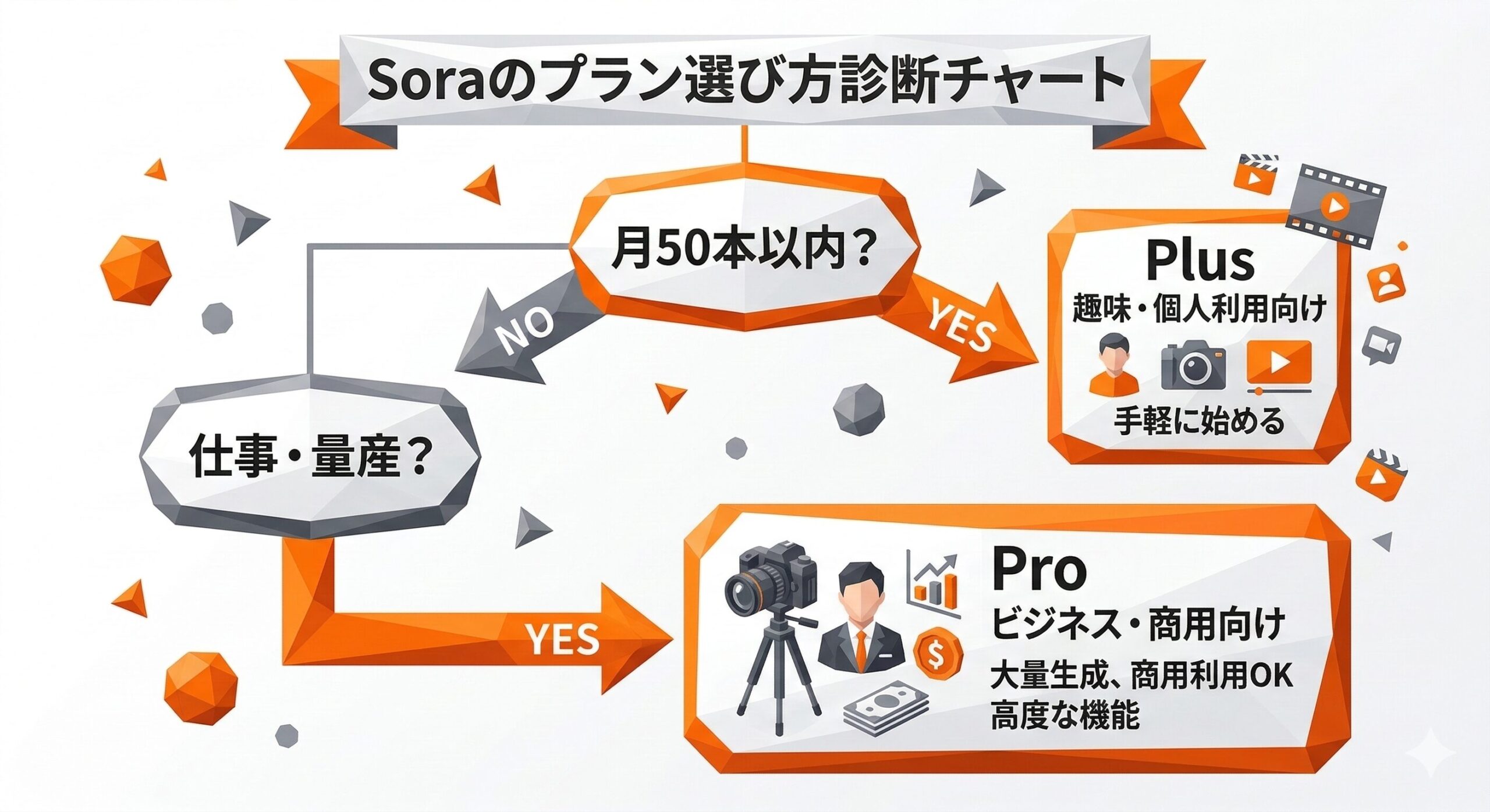 選び方診断チャート