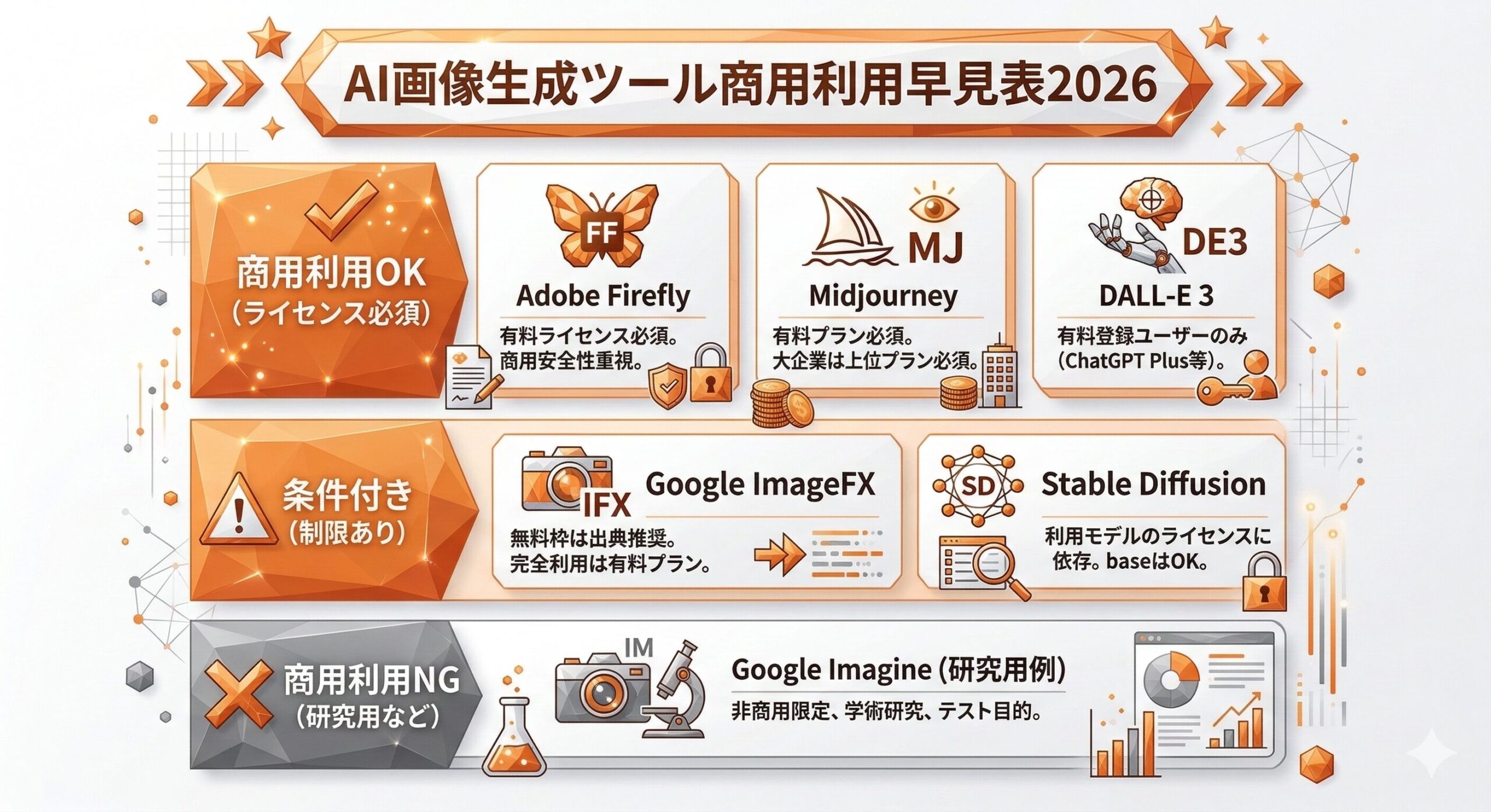 AI画像生成ツール商用利用早見表｜各ツールの利用規約と権利まとめ