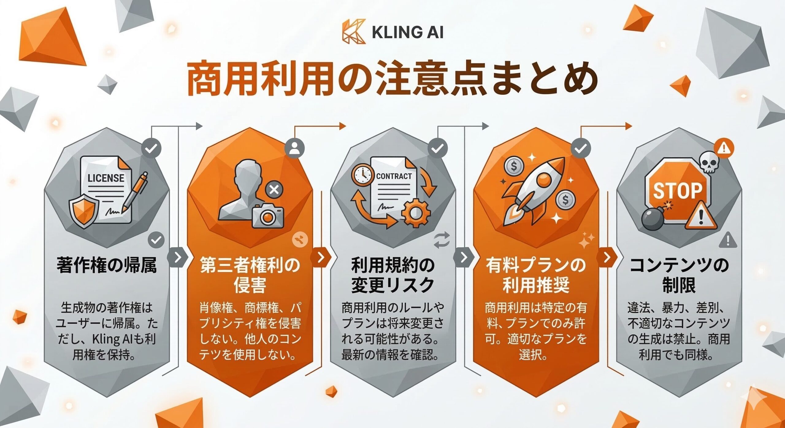 商用コンテンツ制作フロー図