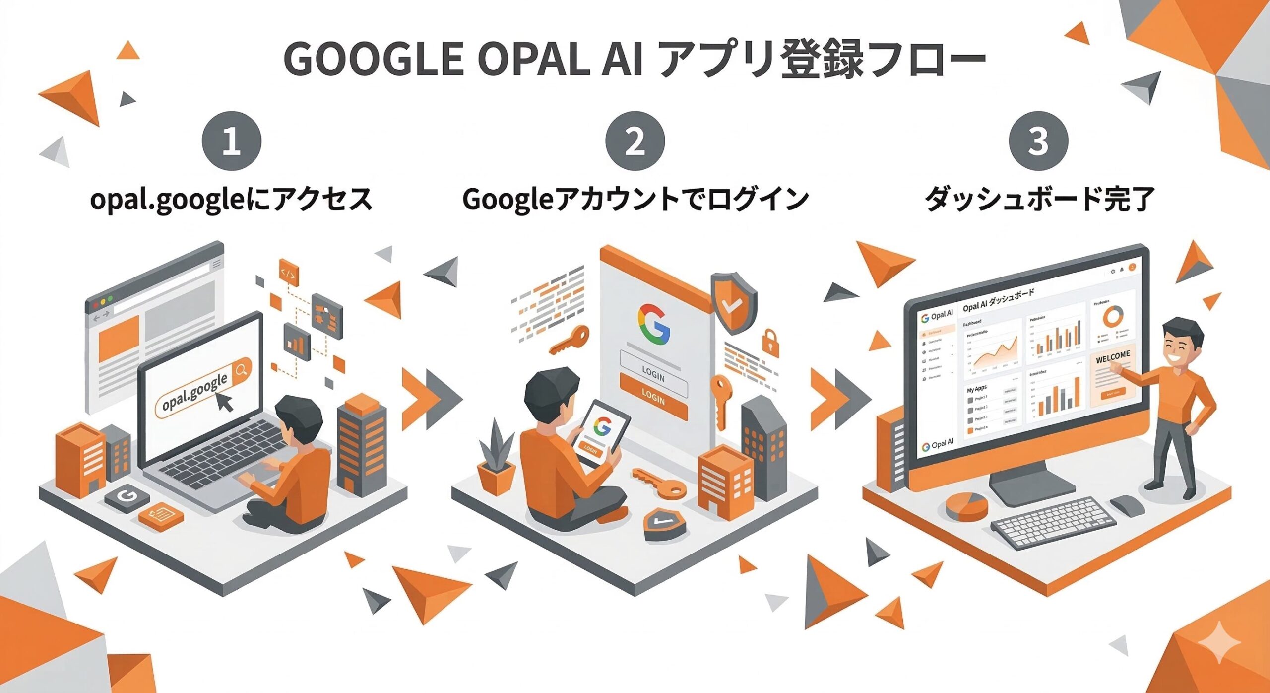 Opal AI アカウント登録3ステップ