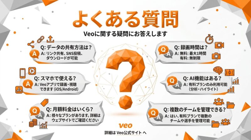 veo3 google よくある質問FAQ