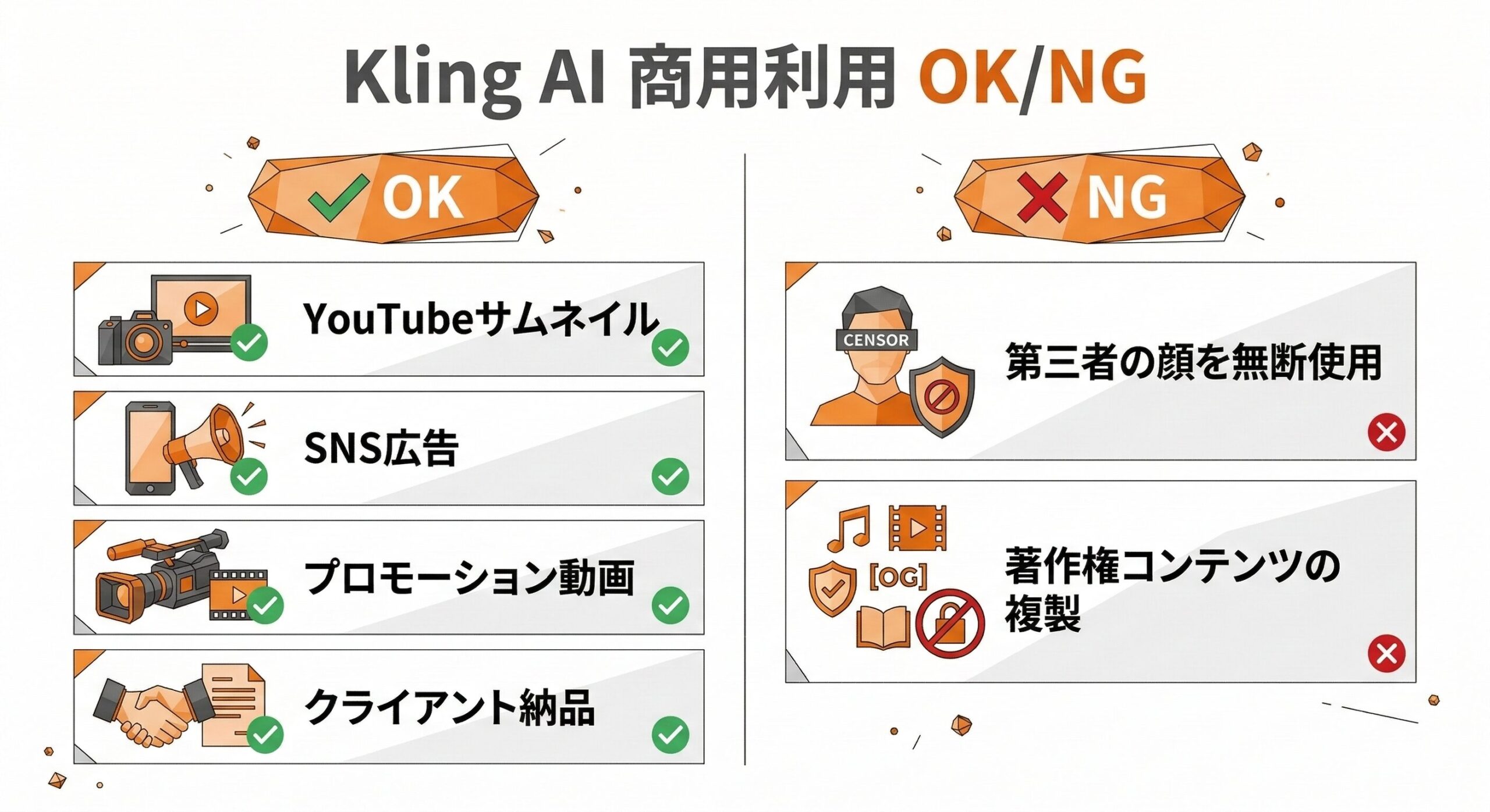 商用利用OK・NGまとめ図