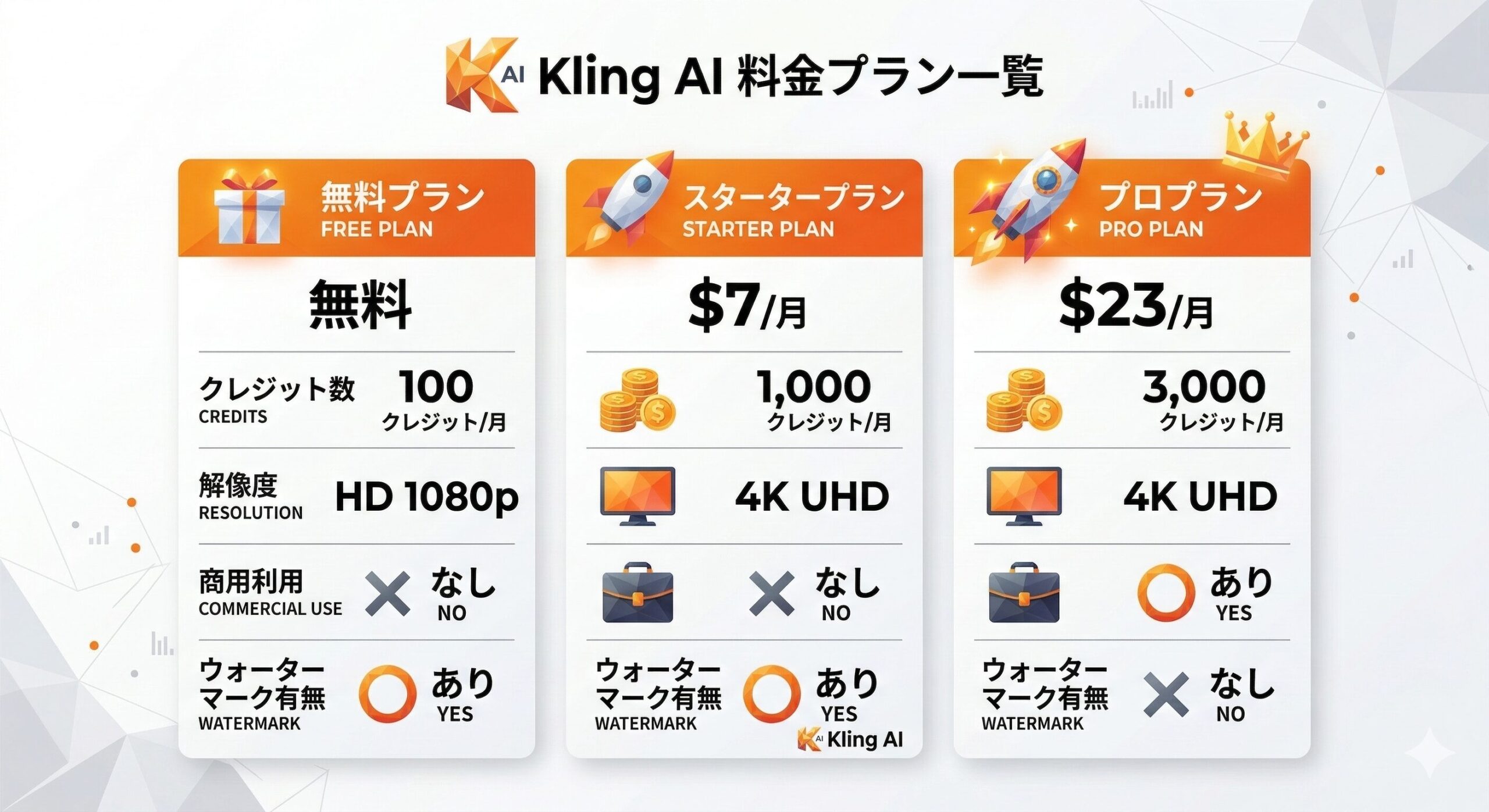 Kling AI料金プラン一覧インフォグラフィック