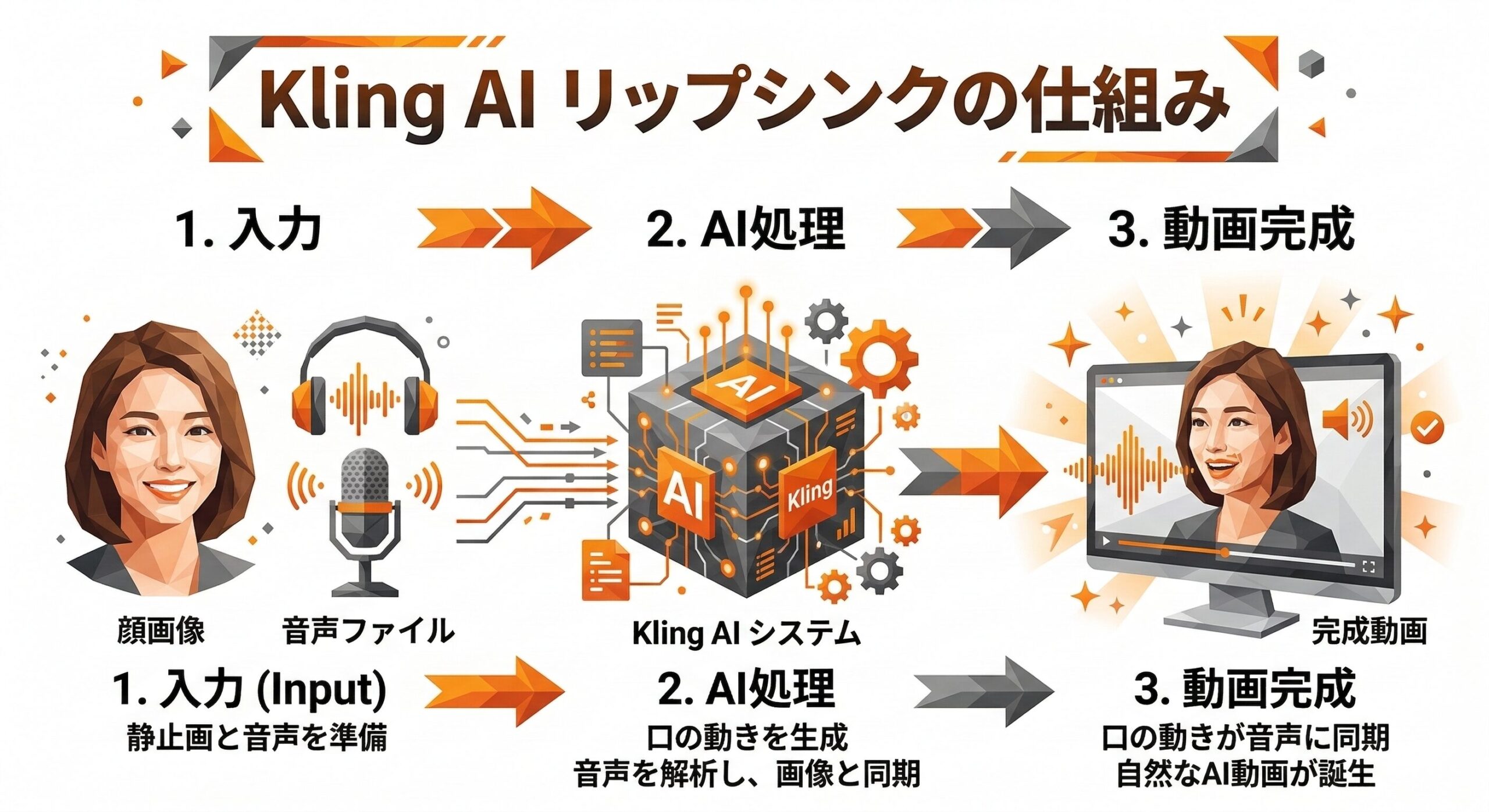 リップシンク機能デモ画像