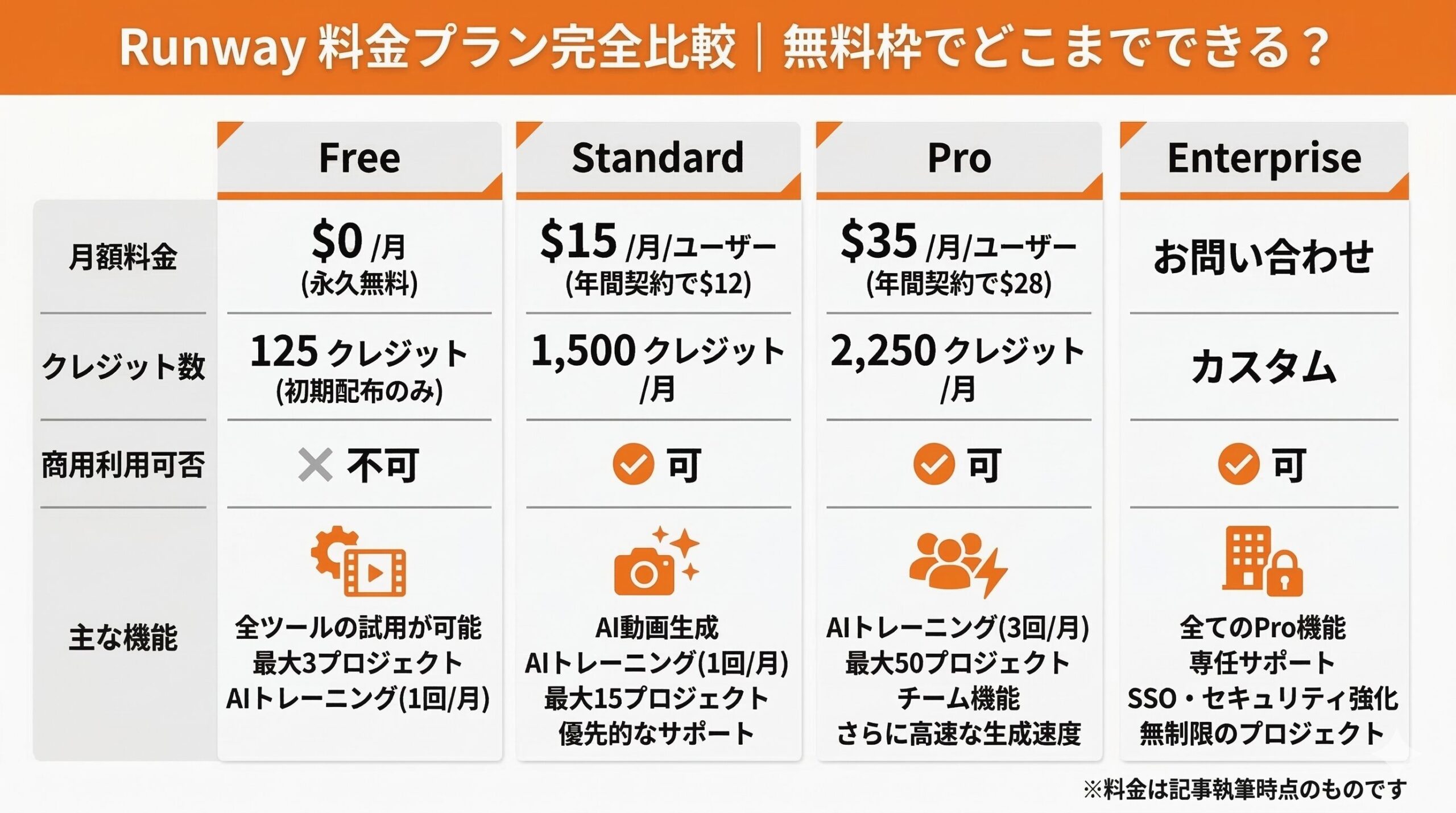 runway ai 料金 プラン比較表