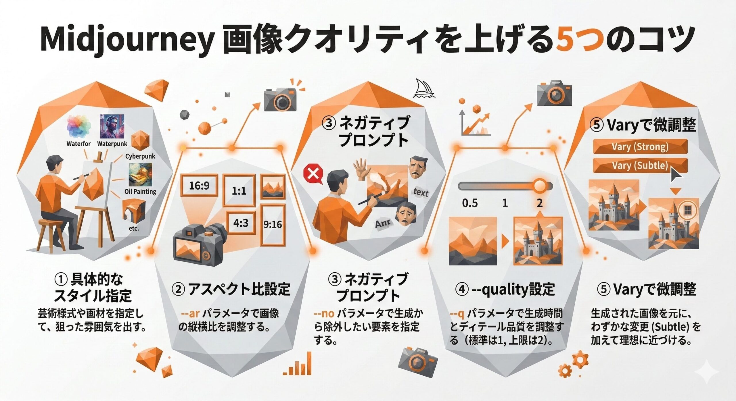 Midjourneyで高品質画像を生成する5つのコツ