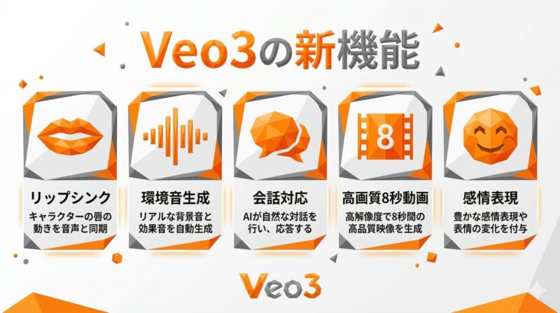 veo 商用 利用 基本ルールとGoogleポリシー