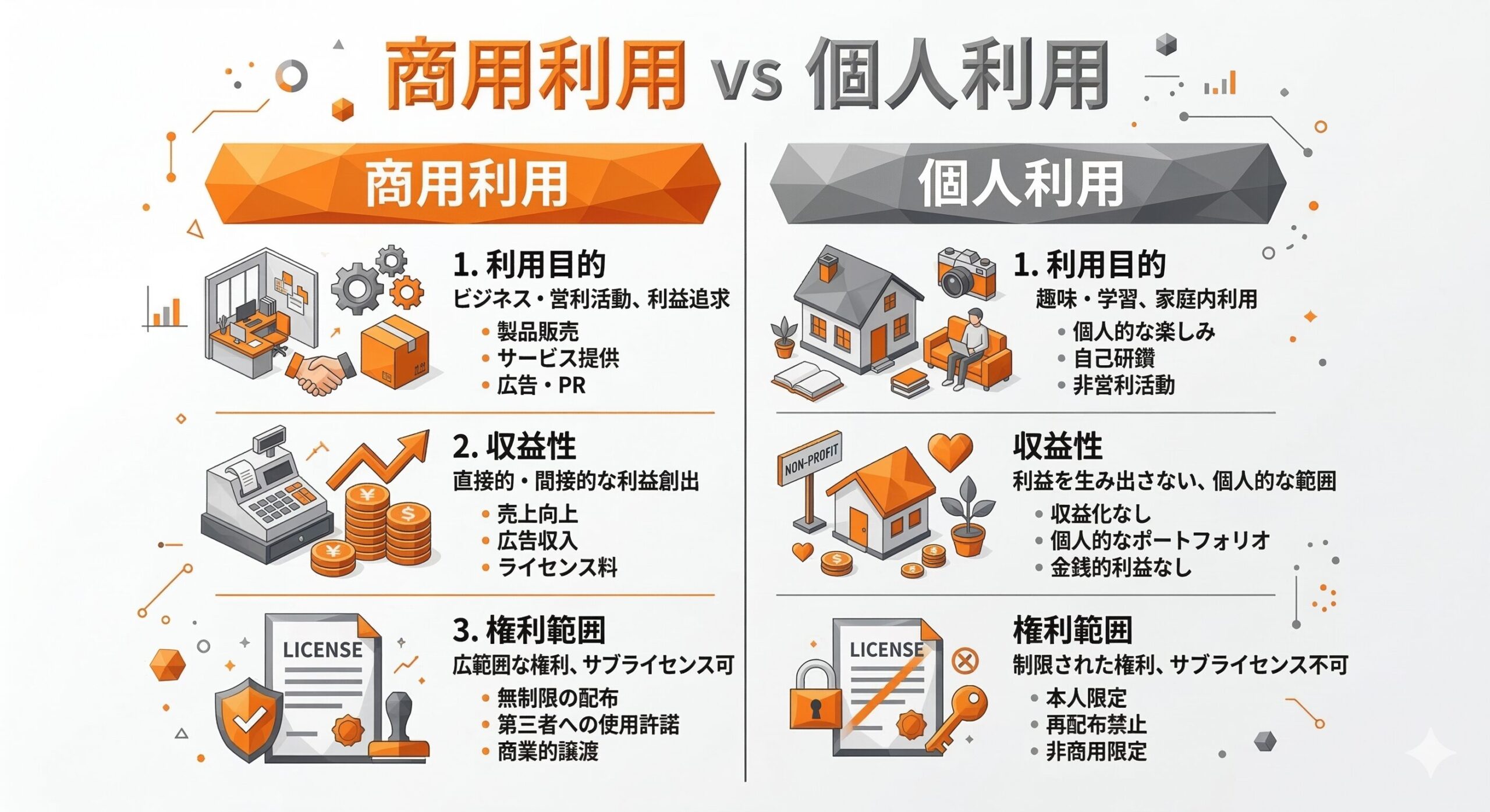 Kling AI商用利用の可否フローチャート
