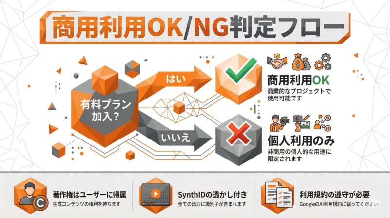 veo 画像 から 動画生成 Image-to-Video基本手順