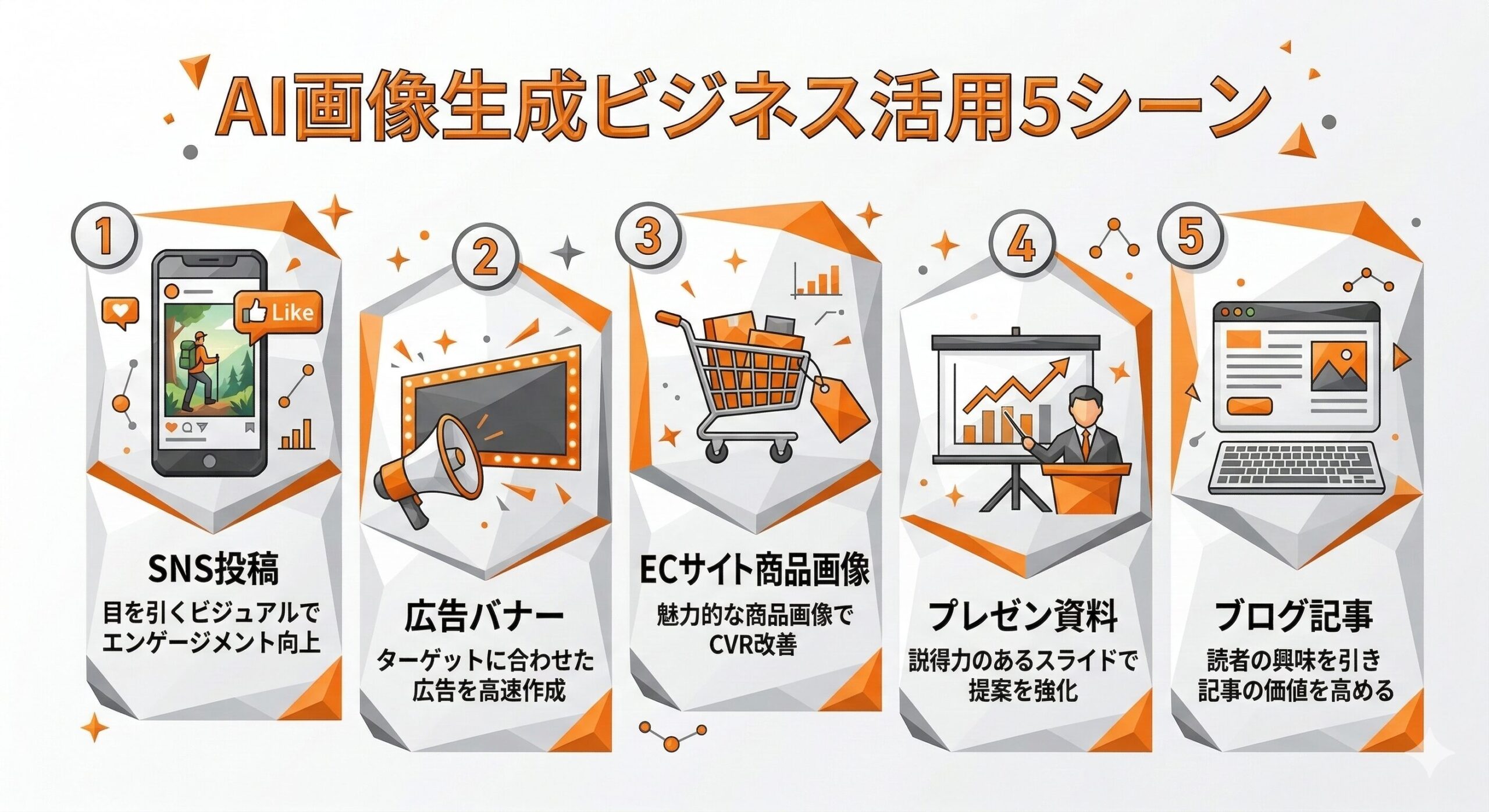 AI画像生成のビジネス活用シーン｜SNS投稿・EC商品画像・広告・プレゼン・ブログ