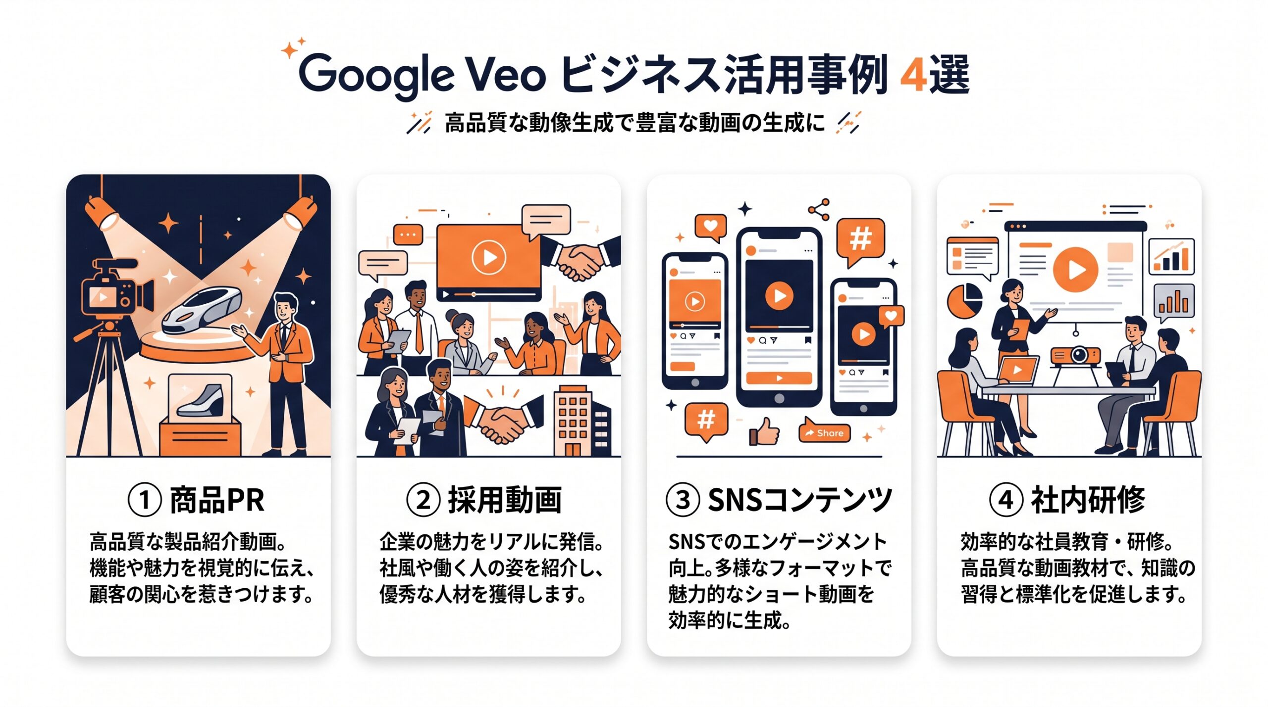 Google Veo ユースケース図