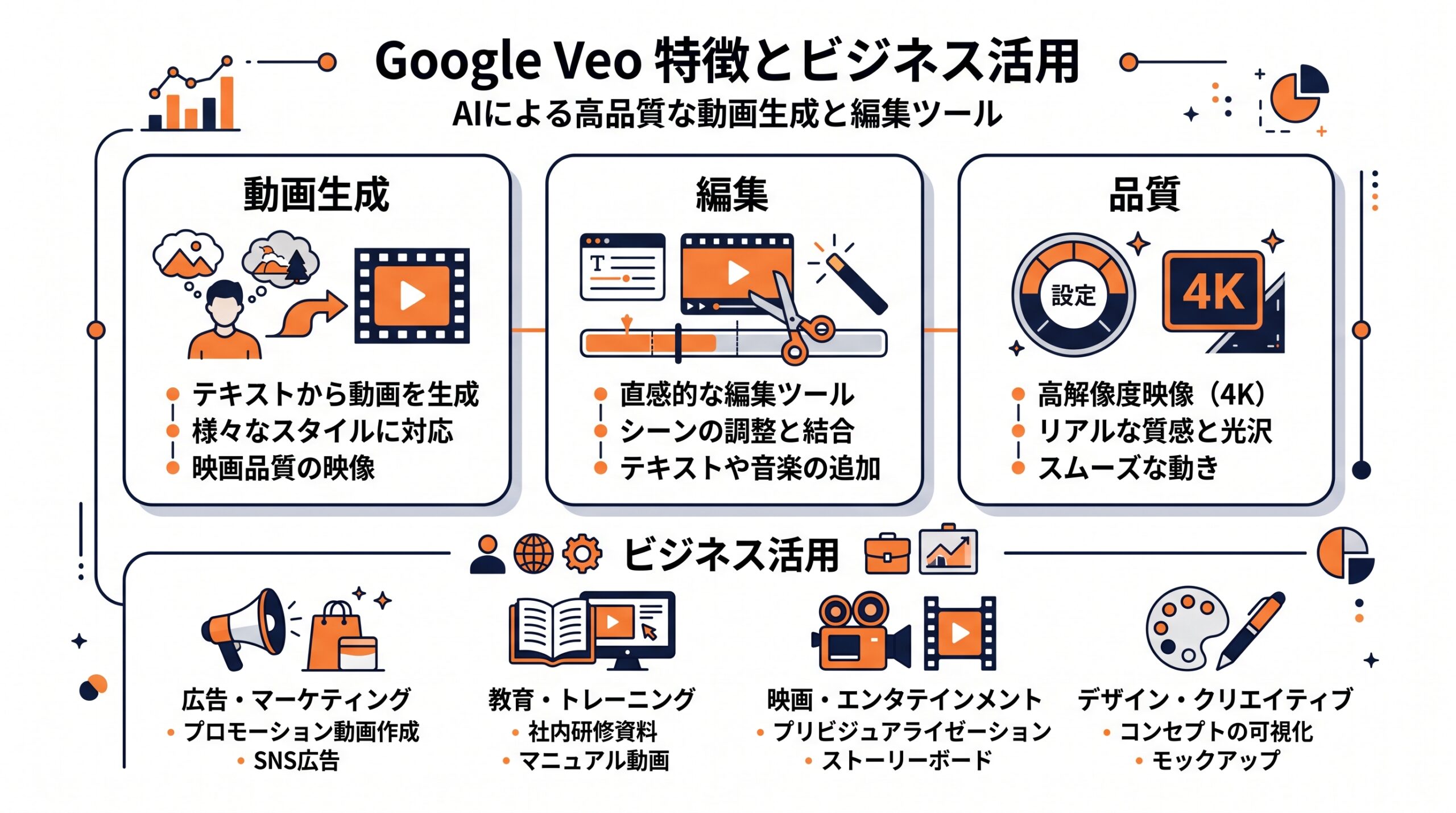Google Veo 機能一覧図