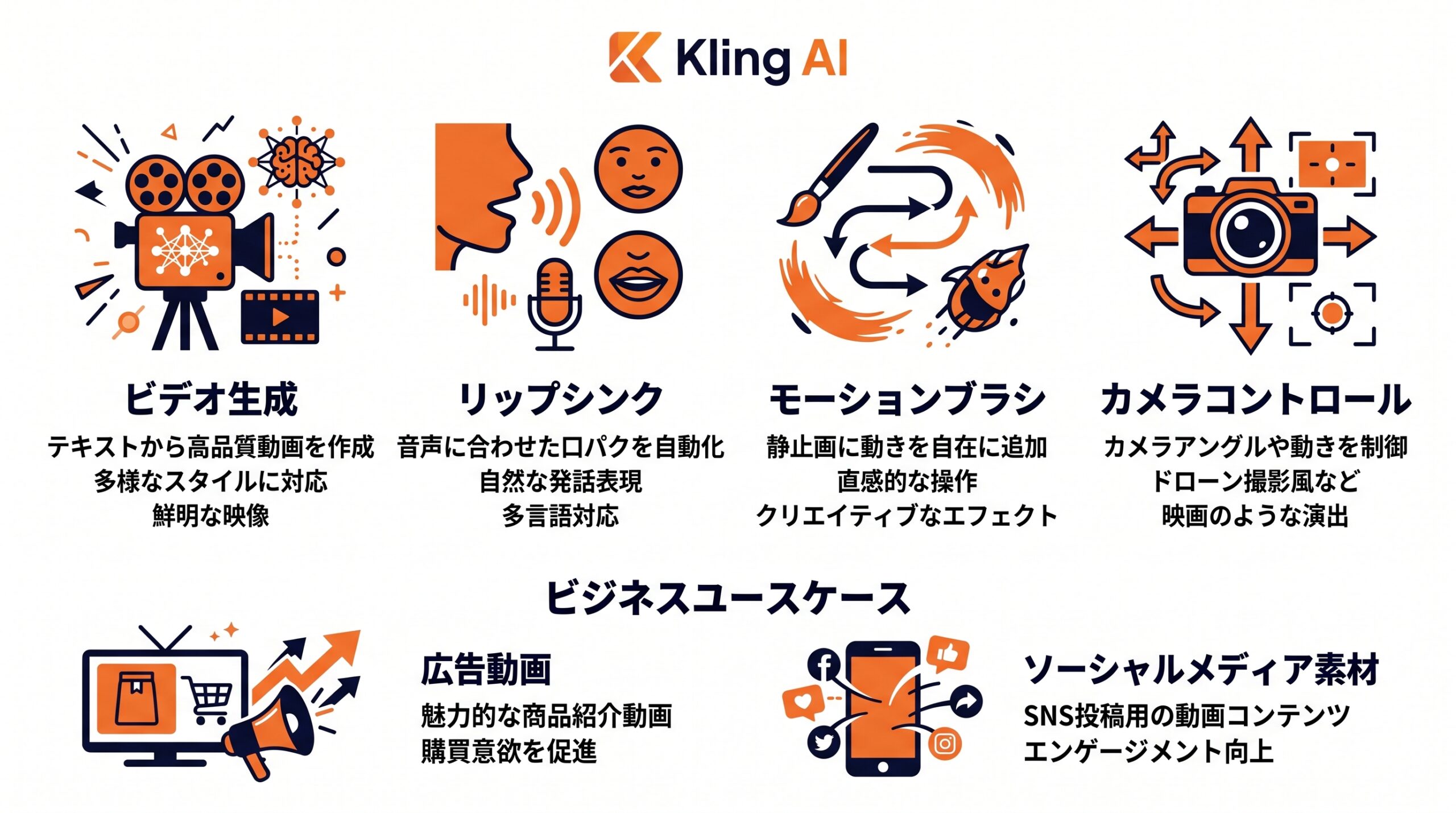 Kling AI 機能一覧図