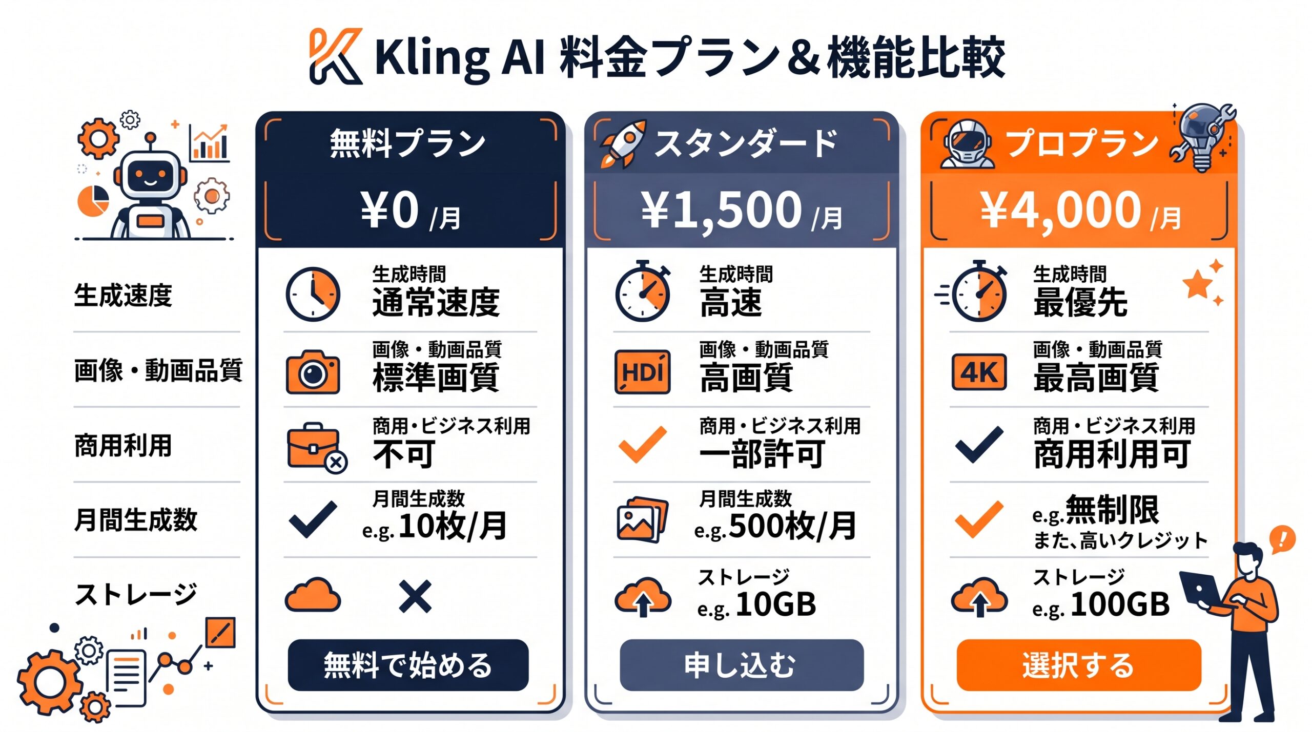 Kling AI 料金比較表