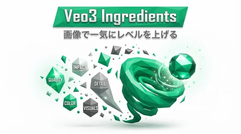 Veo3のIngredients機能で参照画像から映像品質を高めることを表すエメラルドグリーンのローポリゴン風サムネイル
