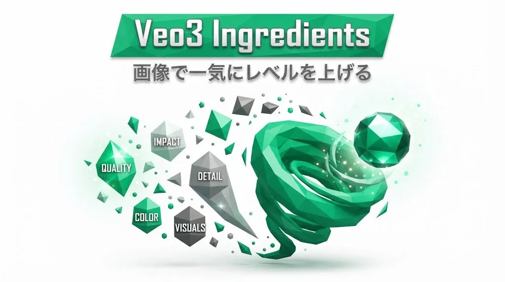 Veo3のIngredients機能で参照画像から映像品質を高めることを表すエメラルドグリーンのローポリゴン風サムネイル