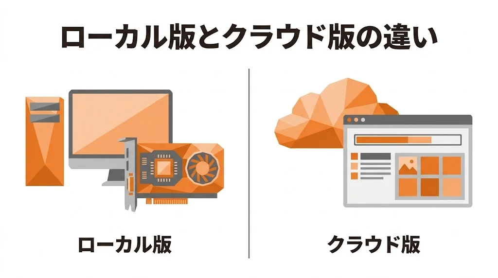 Stable Diffusionのローカル版とクラウド版の違いを比較した図