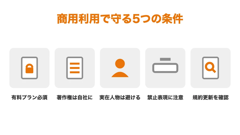 Higgsfieldの商用利用で守るべき5つの条件。有料プランが前提、生成コンテンツの著作権はユーザーに帰属、実在人物に酷似した生成は避ける、禁止コンテンツを作らない、利用規約の更新を定期確認する