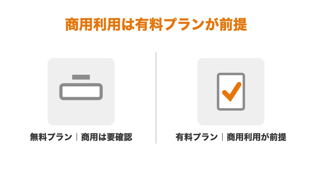 Higgsfieldの商用利用の可否。無料プランでの商用利用は利用規約で制限されている可能性があるため要確認、有料プランは商用利用が前提