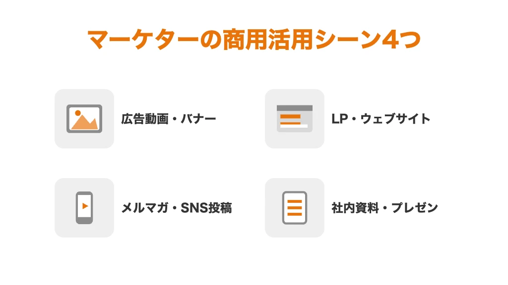マーケターがHiggsfieldを商用活用する4つのシーン。広告動画・バナー素材、LP・ウェブサイト用コンテンツ、メルマガ・SNS投稿素材、社内資料・プレゼンテーション